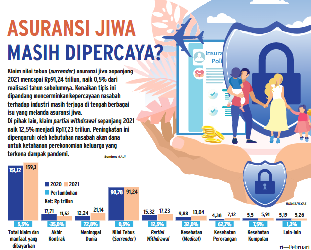 Pembatalan Polis Berlanjut